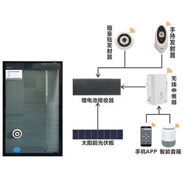 光電智能控制內(nèi)置遮陽(yáng)百葉中空玻璃